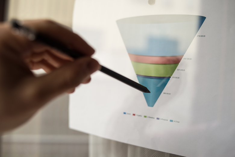 Online Sales Conversions